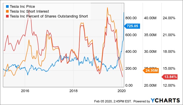 Shares outstanding