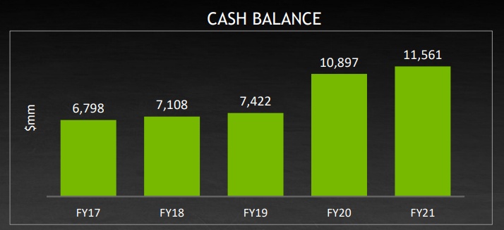 Nvidia Cash Balance