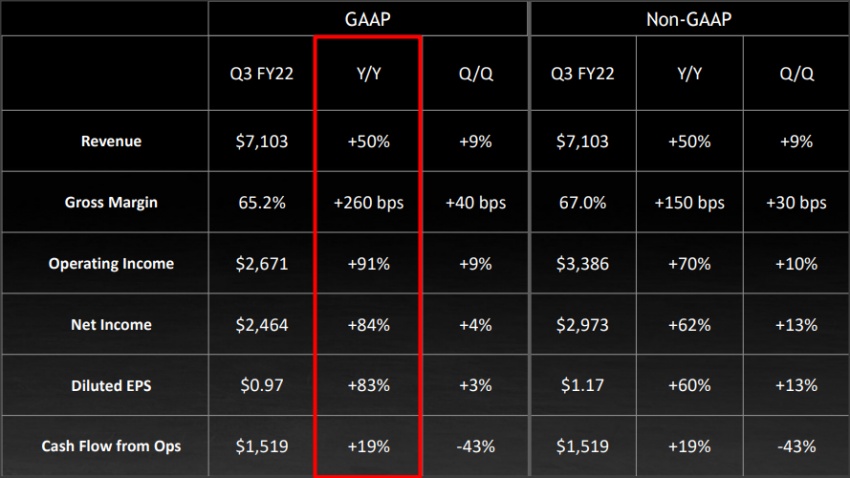 Nvidia Q3