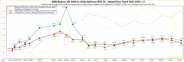 Nvidia/AMD GPU prices