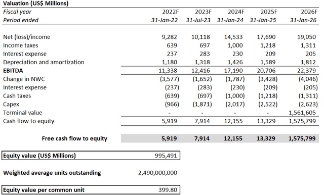 Nvidia Valuation Analysis