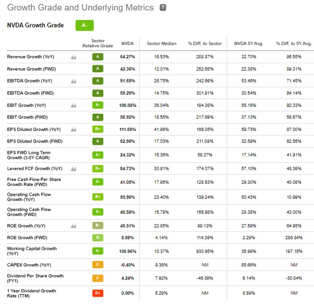 NVDA stock growth