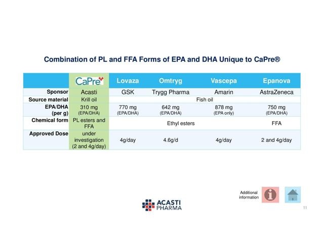 Comparison of different options for marine omega-3